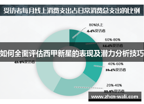 如何全面评估西甲新星的表现及潜力分析技巧