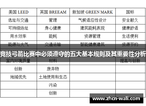竞技弓箭比赛中必须遵守的五大基本规则及其重要性分析