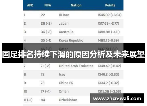 国足排名持续下滑的原因分析及未来展望