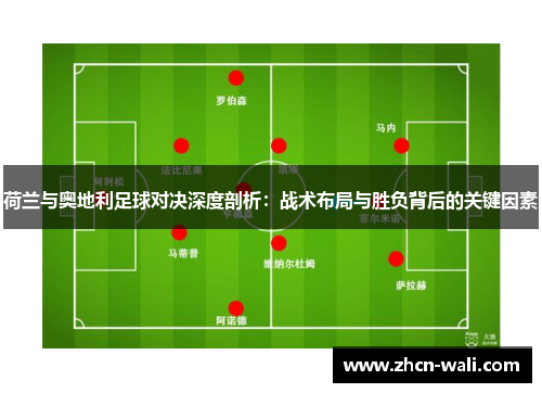 荷兰与奥地利足球对决深度剖析：战术布局与胜负背后的关键因素