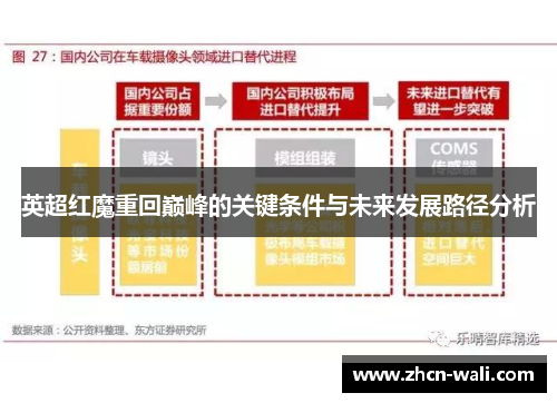 英超红魔重回巅峰的关键条件与未来发展路径分析
