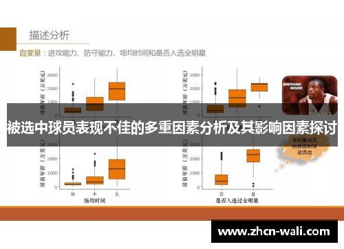 被选中球员表现不佳的多重因素分析及其影响因素探讨