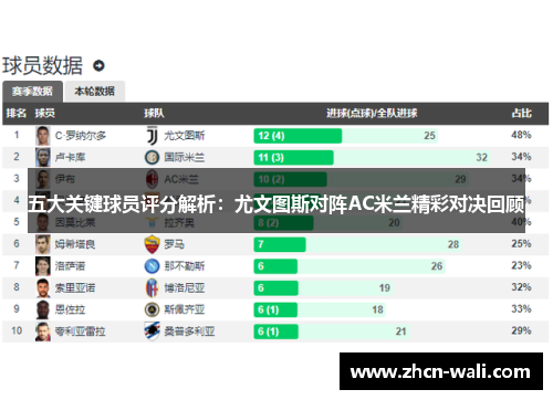 五大关键球员评分解析：尤文图斯对阵AC米兰精彩对决回顾