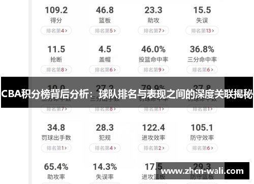 CBA积分榜背后分析：球队排名与表现之间的深度关联揭秘