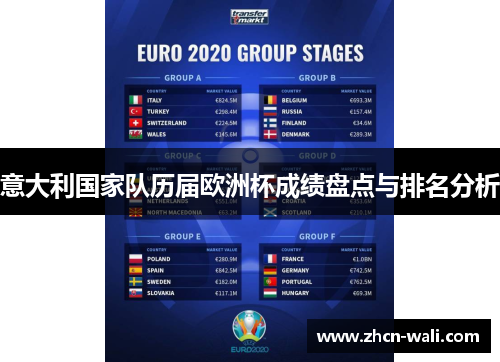 意大利国家队历届欧洲杯成绩盘点与排名分析