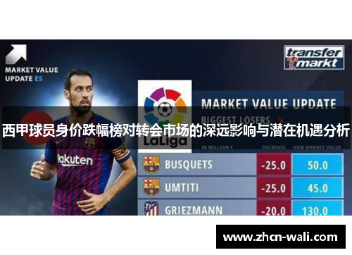 西甲球员身价跌幅榜对转会市场的深远影响与潜在机遇分析