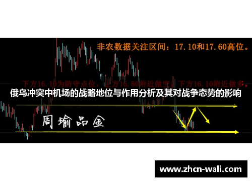俄乌冲突中机场的战略地位与作用分析及其对战争态势的影响