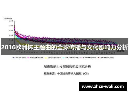 2016欧洲杯主题曲的全球传播与文化影响力分析