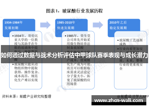如何通过数据与战术分析评估中甲球队赛季表现与成长潜力