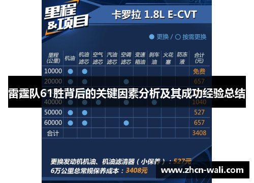 雷霆队61胜背后的关键因素分析及其成功经验总结