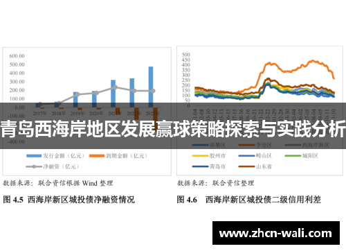 青岛西海岸地区发展赢球策略探索与实践分析