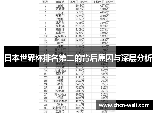 日本世界杯排名第二的背后原因与深层分析